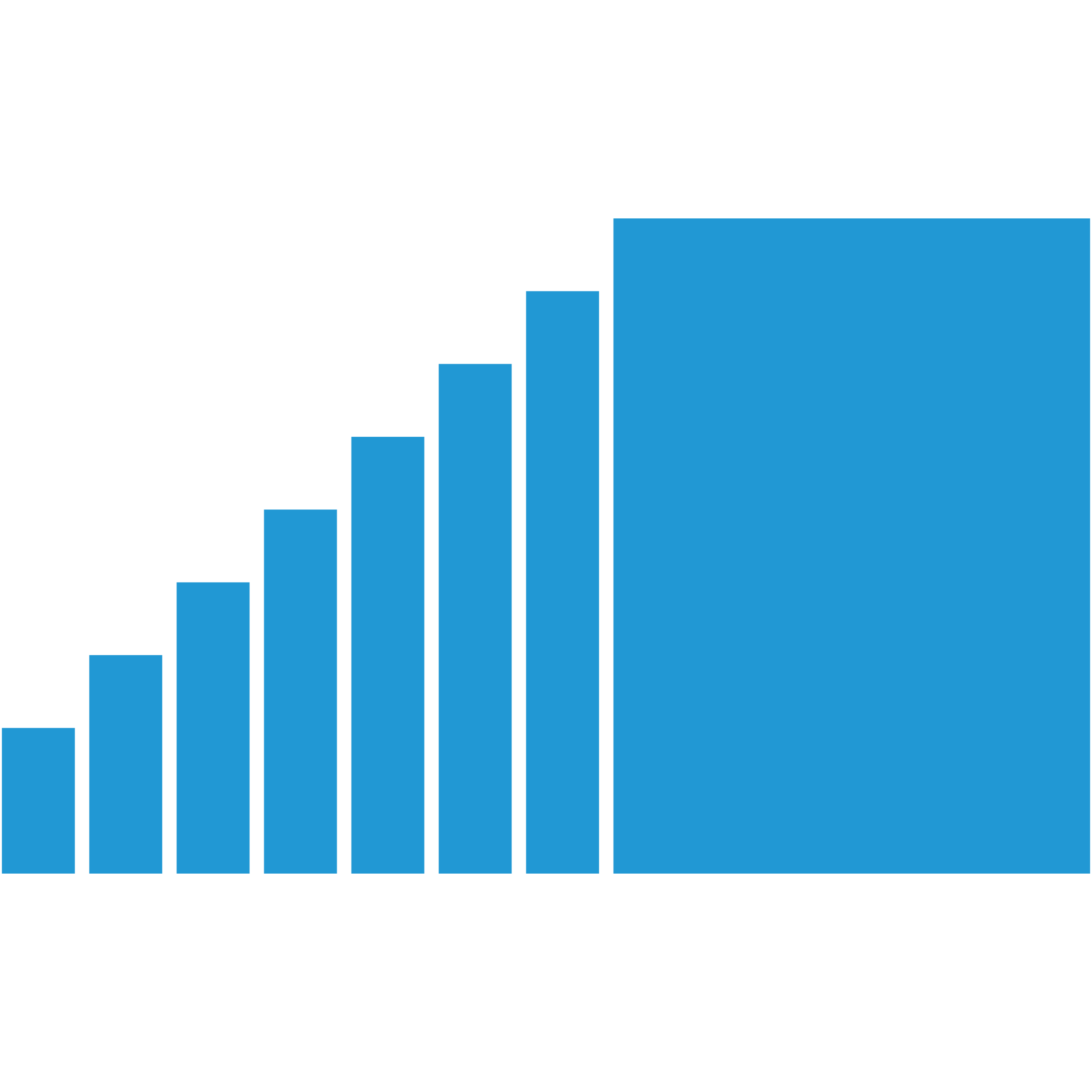 Quantification du Stress Mécanique